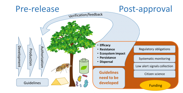 abstract graphique de la surveillance post-homologation